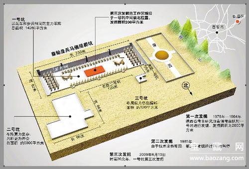 兵马俑布局图
